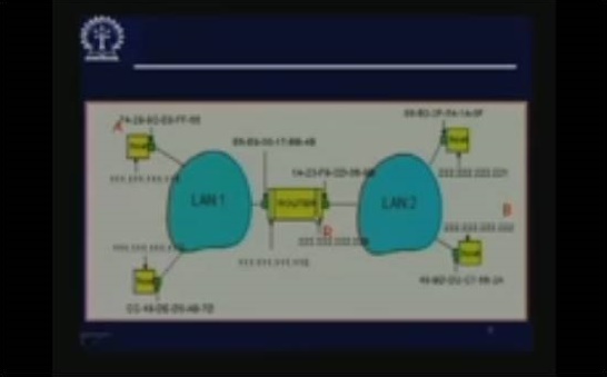 http://study.aisectonline.com/images/Lecture - 21 Local Internetworking.jpg